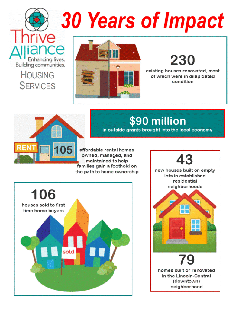 Housing Services Indiana Thrive Alliance Affordable Housing