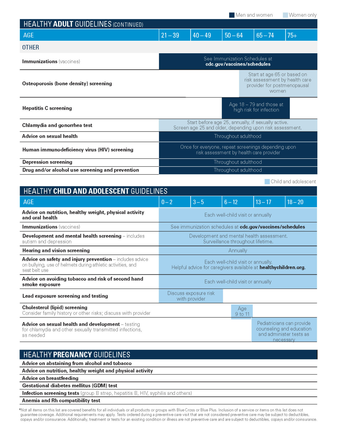 Preventive Health Care Recommendations - Thrive Alliance